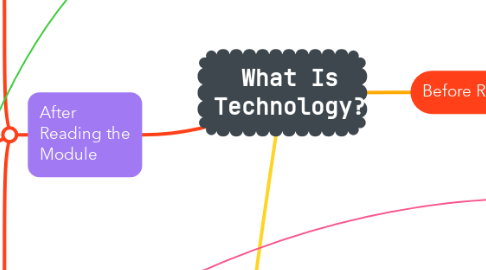 Mind Map: What Is Technology?