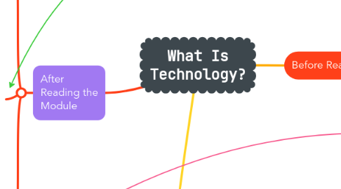 Mind Map: What Is Technology?