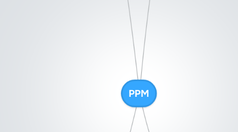 Mind Map: PPM