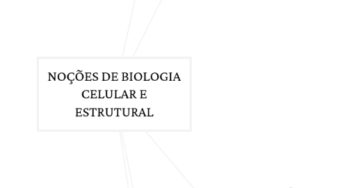 Mind Map: NOÇÕES DE BIOLOGIA CELULAR E ESTRUTURAL