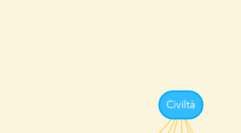 Mind Map: Civiltà