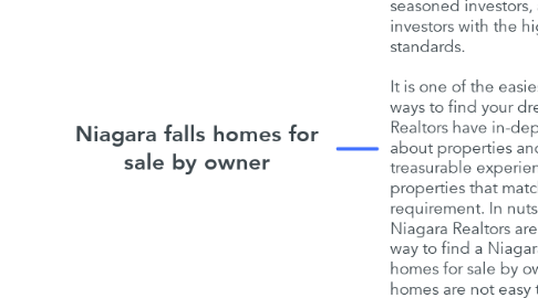 Mind Map: Niagara falls homes for sale by owner