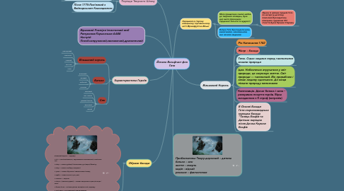 Mind Map: Йоганн Вольфганг фон Гете