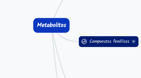 Mind Map: Metabolitos