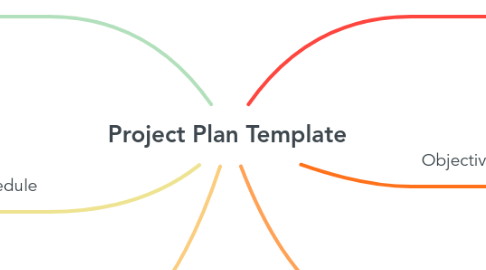 Mind Map: Project Plan Template