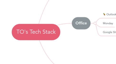 Mind Map: TO's Tech Stack
