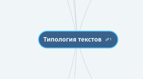 Mind Map: Типология текстов