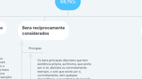 Mind Map: BENS