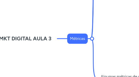 Mind Map: MKT DIGITAL AULA 3