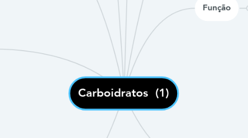 Mind Map: Carboidratos  (1)