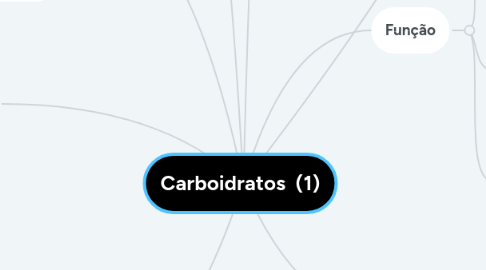Mind Map: Carboidratos (1)