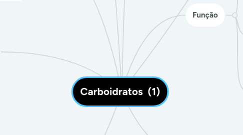 Mind Map: Carboidratos  (1)