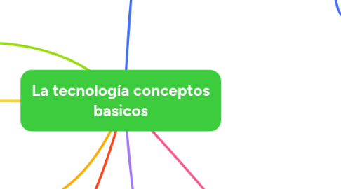 Mind Map: La tecnología conceptos basicos