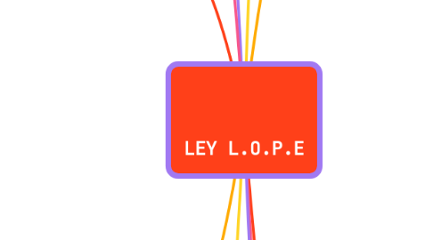 Mind Map: LEY L.O.P.E