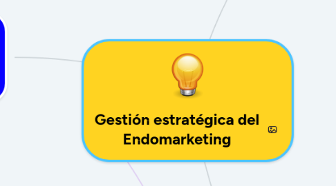 Mind Map: Gestión estratégica del Endomarketing