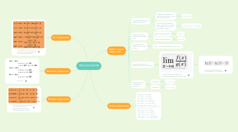 Mind Map: TRIGONOMETRI