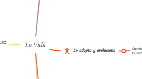 Mind Map: La Vida