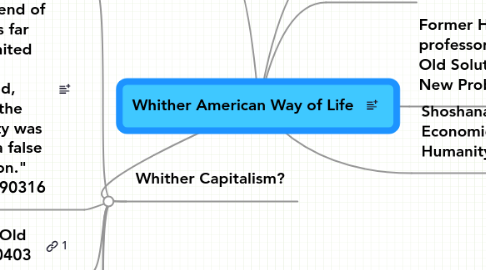 Mind Map: Whither American Way of Life