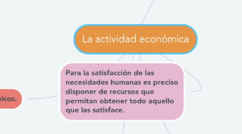 Mind Map: La actividad económica