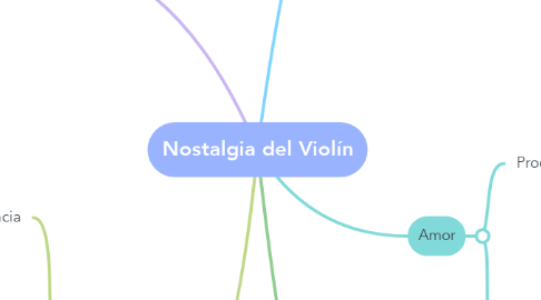 Mind Map: Nostalgia del Violín