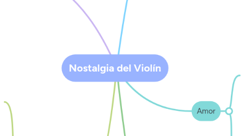 Mind Map: Nostalgia del Violín