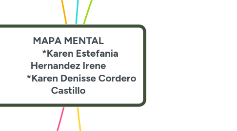 Mind Map: MAPA MENTAL *Karen Estefania Hernandez Irene *Karen Denisse Cordero Castillo