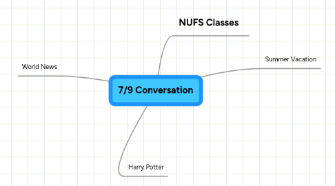 Mind Map: 7/9 Conversation