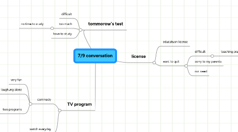 Mind Map: 7/9 conversation