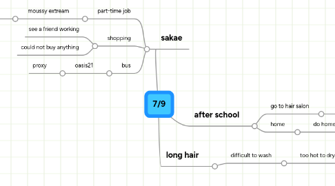Mind Map: 7/9