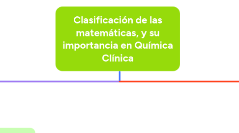 Mind Map: Clasificación de las matemáticas, y su importancia en Química Clínica