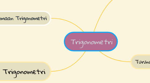 Mind Map: Trigonometri