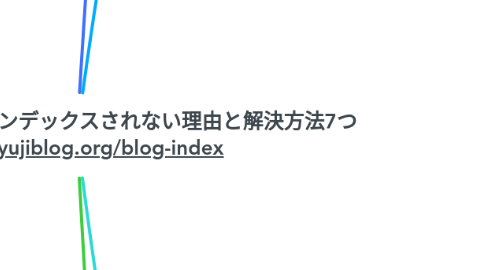 Mind Map: WordPressブログがインデックスされない理由と解決方法7つ https://yujiblog.org/blog-index