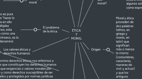 Mind Map: ÉTICA Y MORAL