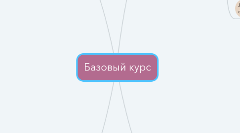 Mind Map: Базовый курс