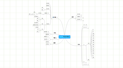 Mind Map: Project Atom