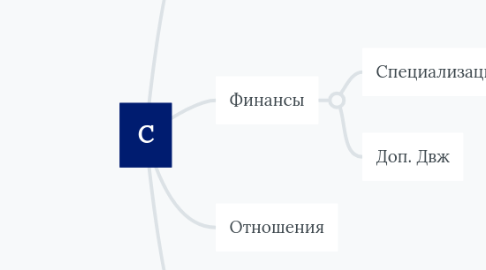 Mind Map: С