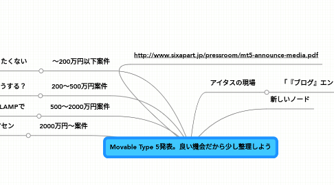 Mind Map: Movable Type 5発表。良い機会だから少し整理しよう