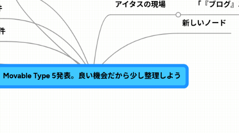 Mind Map: Movable Type 5発表。良い機会だから少し整理しよう