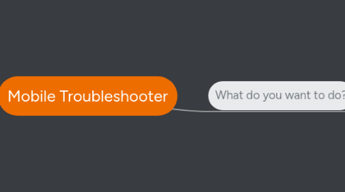 Mind Map: Mobile Troubleshooter