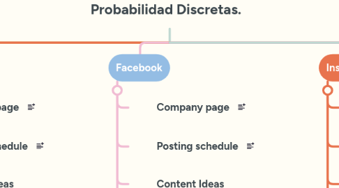 Mind Map: Distribuciones de Probabilidad Discretas.