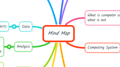 Mind Map: Mind Map