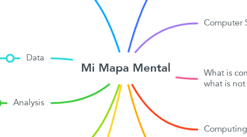 Mind Map: Mi Mapa Mental