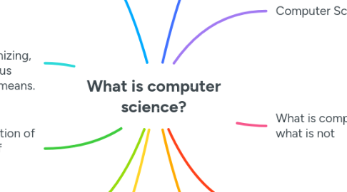 Mind Map: What is computer science?