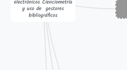 Mind Map: Taxonomía de la información y el conocimiento TIC y TAC; su empleo en materiales electrónicos Cienciometría y uso de  gestores bibliográficos