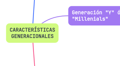 Mind Map: CARACTERÍSTICAS GENERACIONALES