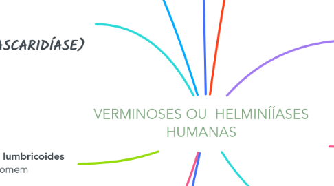 Mind Map: VERMINOSES OU  HELMINÍÍASES HUMANAS