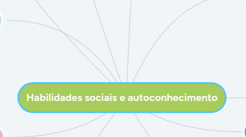 Mind Map: Habilidades sociais e autoconhecimento