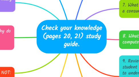 Mind Map: Check your knowledge (pages 20, 21) study guide.