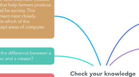 Mind Map: Check your knowledge
