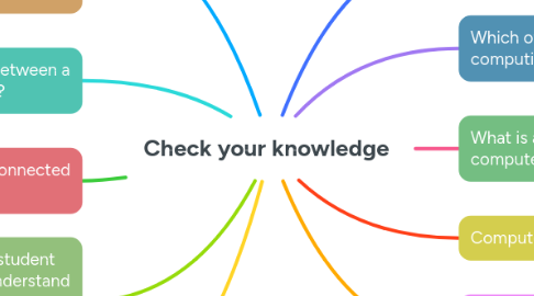 Mind Map: Check your knowledge